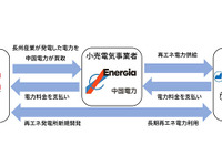 マツダなど中国地方企業4社、太陽光発電によるオフサイトコーポレートPPAの契約を締結 画像