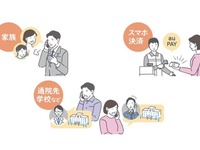 通信障害時もカネ次第、KDDIとソフトバンクが副回線活用で連携［新聞ウォッチ］ 画像