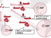 2020年代後半の合成燃料の国内供給に向け、出光興産がHIFと提携 画像