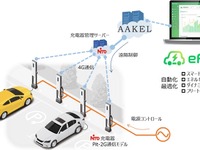 EVスマート充電と運行管理をひとまとめに…日東工業の充電器「Pit-2G」とEV充電ソリューション「AAKELeFleet」が連携 画像