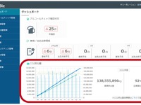 CO2排出量管理機能など追加、車両管理クラウドサービス「どらあぷ for Biz」 画像