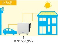 オリコとニチコン、V2Hシステムの利便性向上に向けて提携 画像