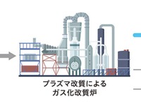 廃棄物原料の国産クリーン水素製造の事業化目指す…出光興産と米スタートアップが協働 画像