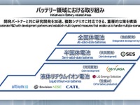 ホンダ、GSユアサと国内にリチウム電池工場を新設へ［新聞ウォッチ］ 画像
