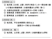 高速道路1000円…料金引下げスケジュール発表 画像