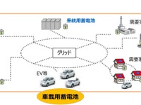 蓄電池と半導体の国内生産を増強、経産省が10件の支援を決定 画像