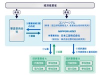 「見える化・混載による輸配送効率化」経産省が実証実験の実施企業を公募 画像