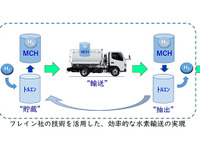 新明和工業、水素サプライチェーンビジネスに参画 画像