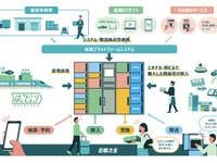 駅ロッカーで予約、預入、受取、発送…JR東日本が多機能化へ 画像