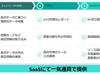 法人向け「カーボンニュートラル推進パッケージ」、スマートドライブが提供開始 画像