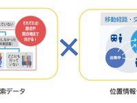 携帯電話ビッグデータで交通や観光、まちづくりの課題を解決…国交省が手引きを作成 画像