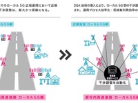 首都高でローカル5Gの実証実験、電波干渉調整と周波数管理の自動化目指す 画像