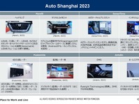 中国の自動車のスマート化と車載センサーのグローバルトレンド…沖為工作室 CEO 沖本真也氏［インタビュー］ 画像