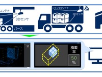 ドライバー不足や脱炭素化対応などの物流課題を解決へ、矢崎エナジーシステムとNEC通信システムがサービスが協力 画像