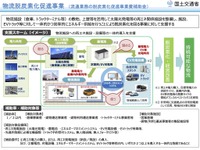 物流の脱炭素化を国交省が支援、EVや再エネ設備導入---事業者を募集 画像