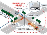 自動運転車と連携する路車協調システムの実証実験を実施へ 画像