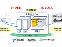 東電とトヨタ、EV用蓄電池を活用した定置用蓄電池システムを開発 画像