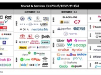 CASEカオスマップ2023「シェアリング/モビリティサービス編」…各領域の主力プレイヤーと動向 画像