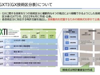二次電池分野の特許で日本企業が先行…特許庁調べ 画像