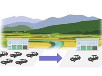 過疎地のラストワンモビリティについて、国交省が制度・運用改善策をまとめ 画像
