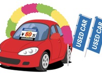 中古車の購入で、販売店の口コミを調べる人が増加 画像