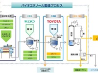 食料と競合しない第2世代バイオ燃料、日鉄エンジニアリングが製造へ 画像