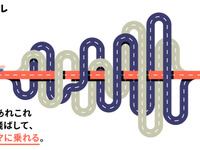 審査不要、最短即日でクルマに乗れる新サービス「ノレルGO」登場 画像