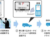 携帯で検索した位置情報をカーナビで利用…トヨタ、KDDI、ナビタイムが開発 画像
