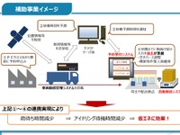 トラック輸送の省エネ化・効率化を推進へ、国交省が事業者を支援 画像
