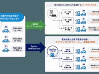 みずほリースの顧客企業に最適なEV導入・充電サービスを提供 画像