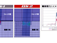 住友ダンロップ『デジタイヤDRSII』が進化---氷雪路シミュレーション 画像