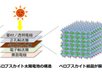 「高効率・薄膜・軽量」次世代太陽電池を使った車載用ソーラーパネル開発へ…トヨタとエネコート 画像