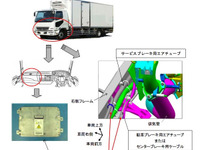 【リコール】三菱ふそう 冷凍・冷蔵ファイター、ブレーキが溶ける 画像