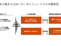 LCAに対応した生産システムの革新【LCAが変える自動車の未来 第10回】 画像