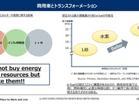FCEV技術の国産化を進める中国・商用車領域で重要性…沖為工作室 沖本CEO［インタビュー］ 画像