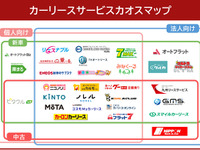 カーリースの特徴がひと目でわかる「カオスマップ」公開…カーライゼーション 画像