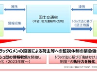 荷主・元請事業者を監視する「トラックGメン」創設 画像