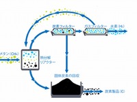 双日、CO2フリー水素と次世代リチウムイオン電池材料を製造するスタートアップに出資 画像