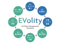商用EV導入をサポート…丸紅とパナソニックホールディングスが折半出資で新会社を設立 画像