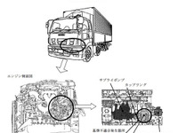 【リコール】いすゞ ギガ、走行不能または操舵力増大のおそれ 画像
