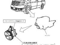 【改善対策】日産 エルグランド…ハンドルが重い 画像