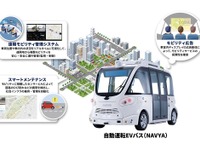 NTT西日本とマクニカなど、地方公共交通機関の自動運転サービス導入支援で提携 画像