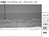 クルマを作る時にも!! ---マツダが環境に優しい塗装技術を開発 画像