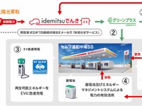 出光興産、さいたま市で再エネによる電力でEV充電を開始 画像