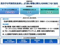豊田合成、EVに対応した安全装備を開発…2030年度に売上高1.2兆円目指す中長期計画 画像