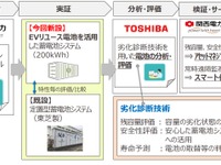 EVの使用済みバッテリーを蓄電池システムに活用、サービスを実証 画像