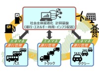 商用EV運行を最適化、シミュレーション構築プロジェクトが本格始動 画像