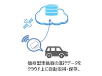 最適なタイミングは？ EVと充電のマネジメントを検証　太田市 画像