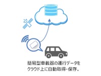 最適なタイミングは？ EVと充電のマネジメントを検証　太田市 画像