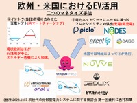 EVプレーヤーの新たなビジネス展開…関西電力 兼 大阪大学大学院 西村陽氏［インタビュー］ 画像